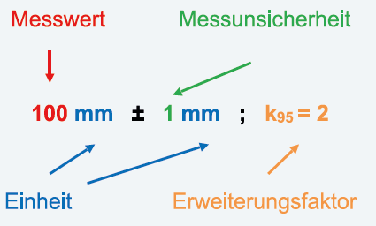 Angabe eines Messergebnisses