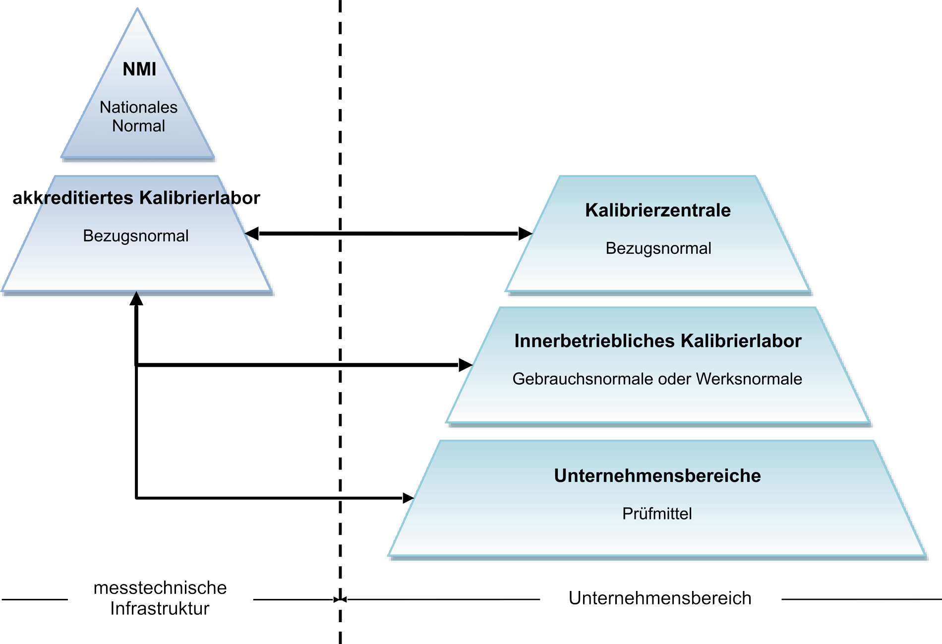 Was ist eine messtechnische Rückführung?