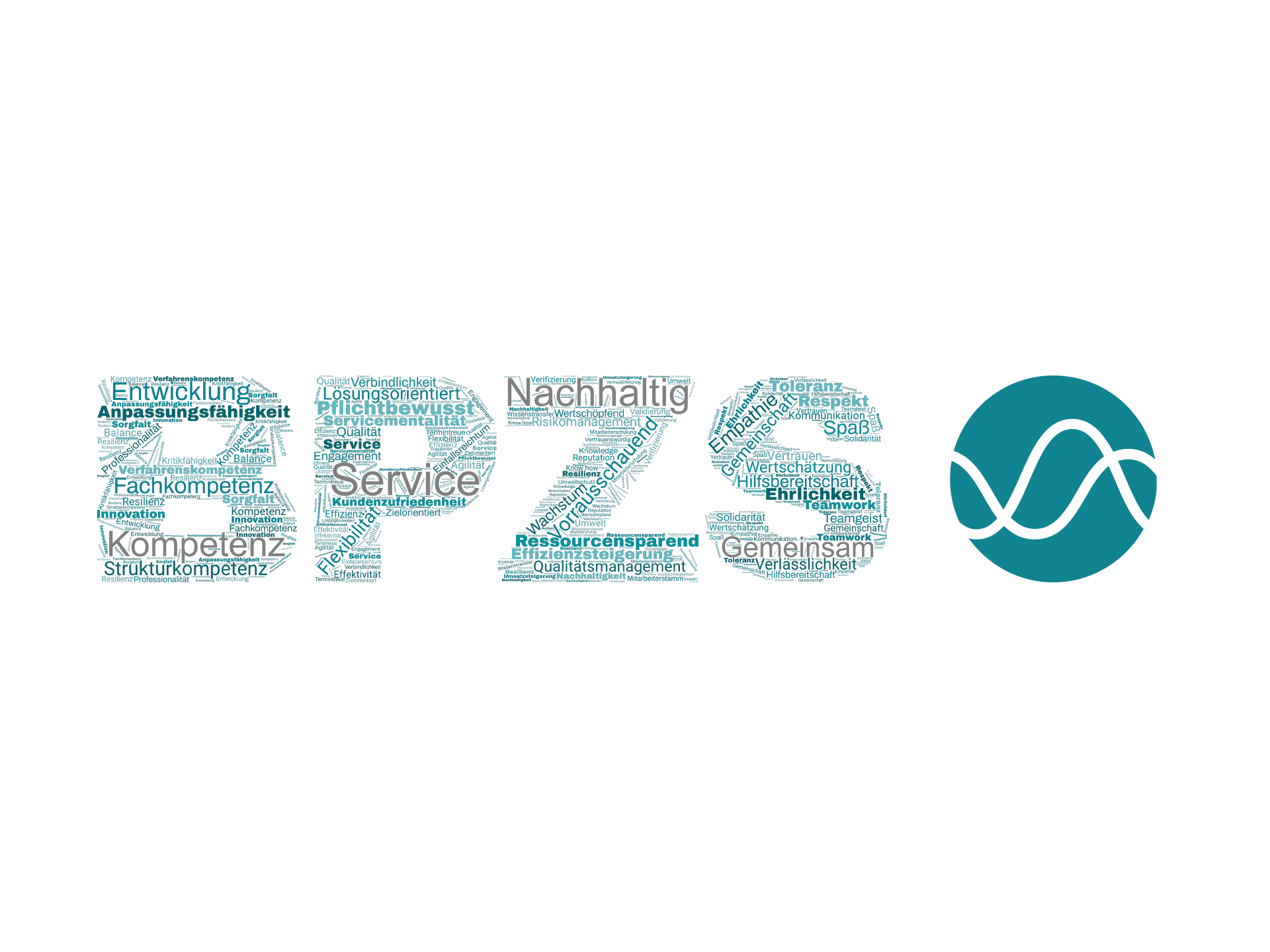 BPZS Unternehmenswerte