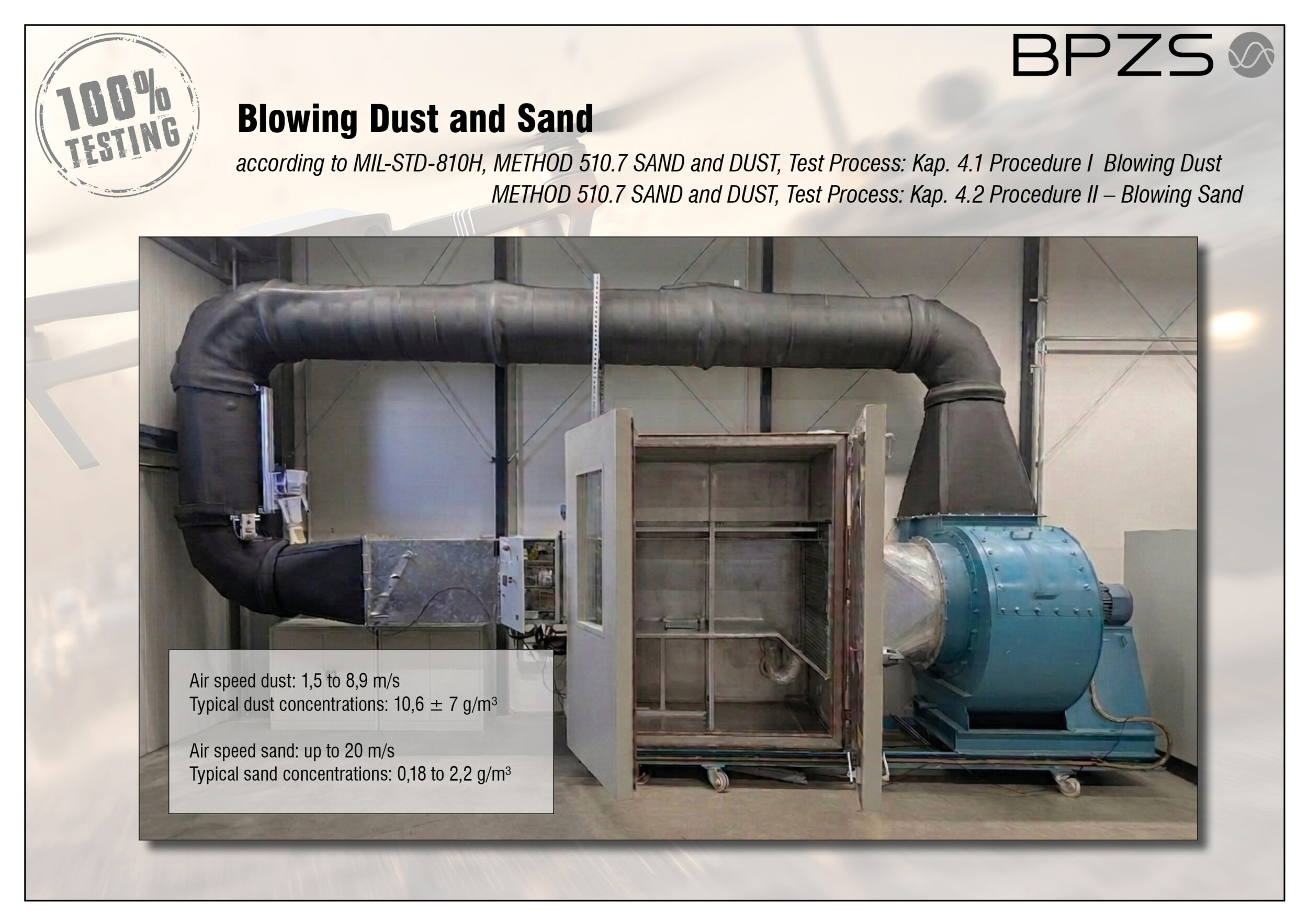 Blowing Dust and Sand und Rain and Blowing Prüfstand